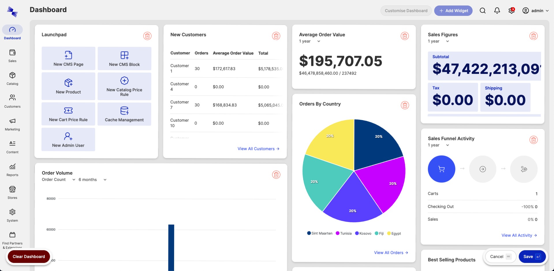 Dashboard edit mode active