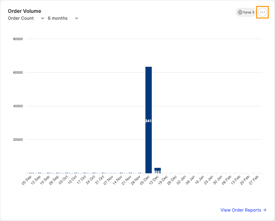 Widget instance menu button