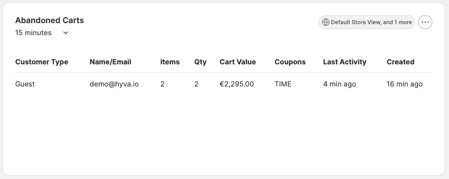 Abandoned carts widget