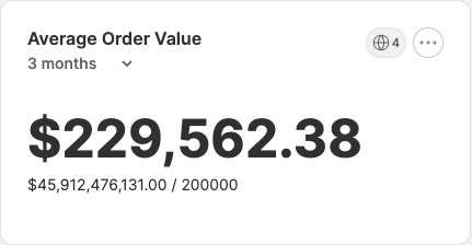 Average order value widget