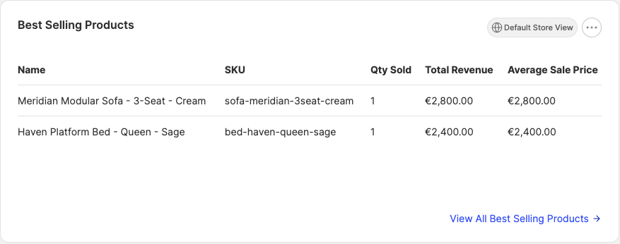 Best selling products widget