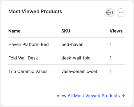 Most viewed products widget