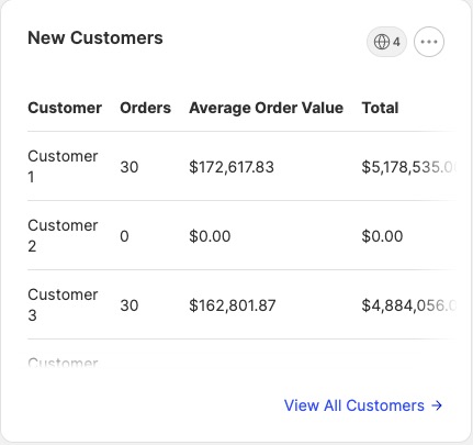 New customers widget
