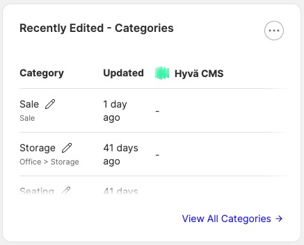 Recently edited categories widget