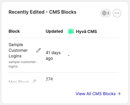 Recently edited CMS blocks widget