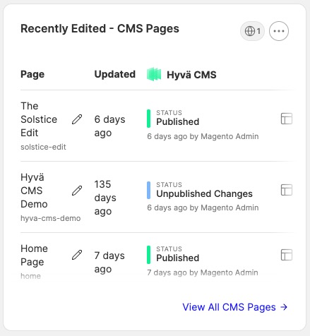 Recently edited CMS pages widget