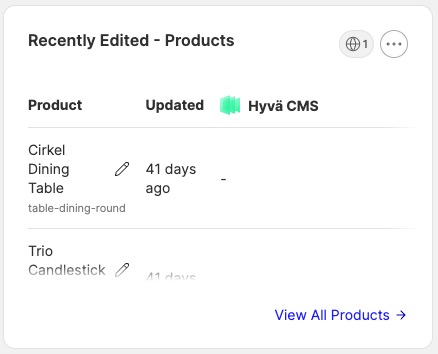 Recently edited products widget